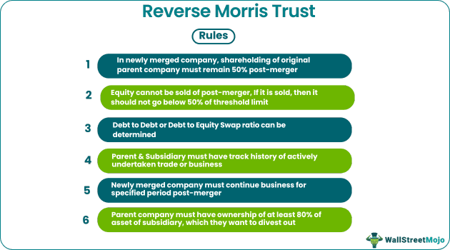 Reverse Morris Trust