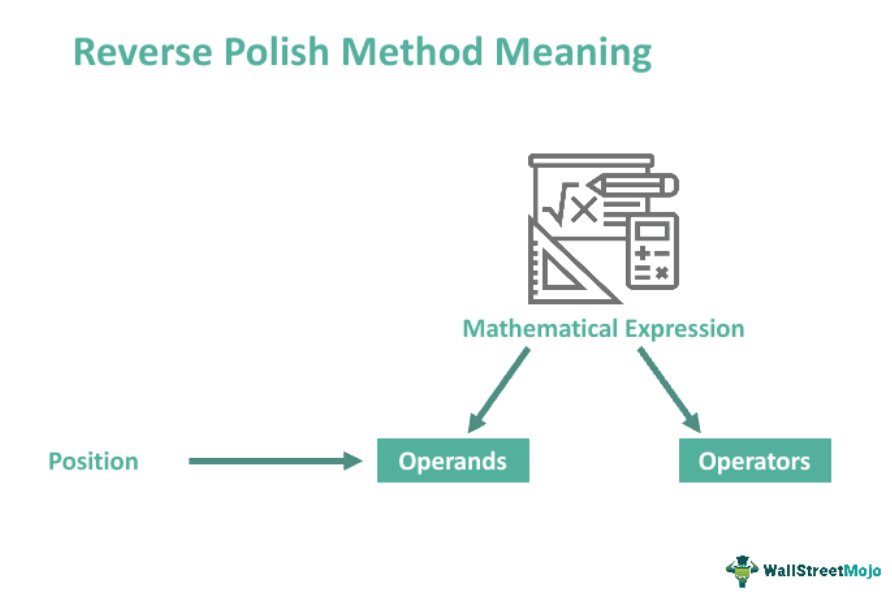 Reverse Polish Notation