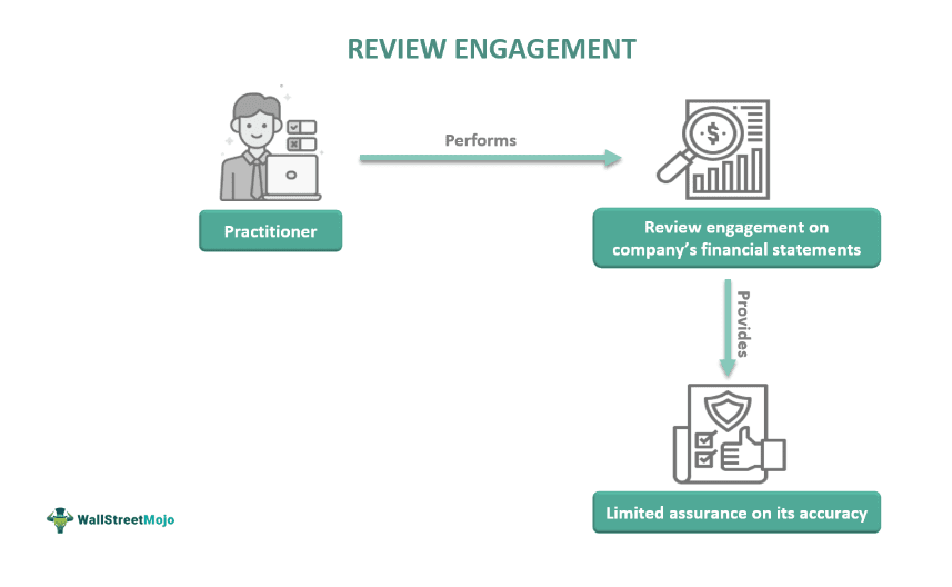 Review Engagement