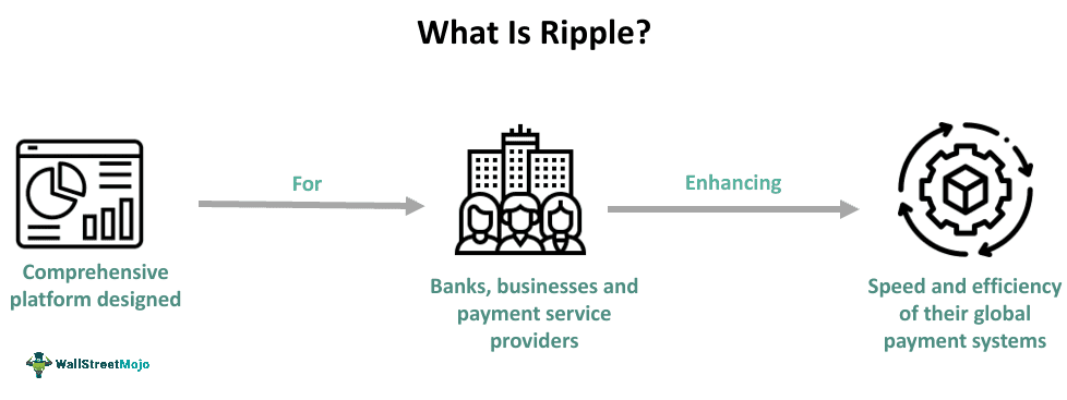 Ripple