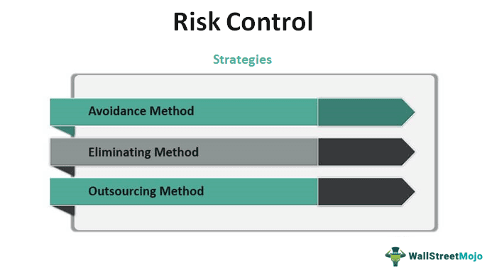Risk Control