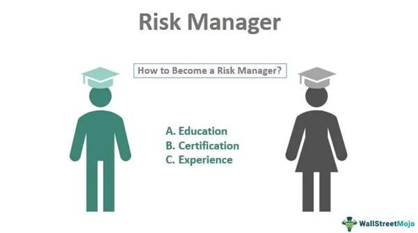 Risk Manager