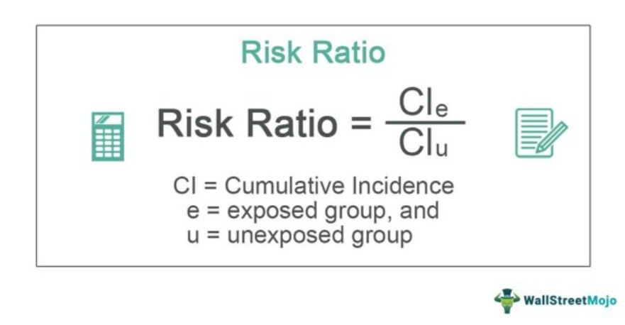 Risk-Ratio-Formula