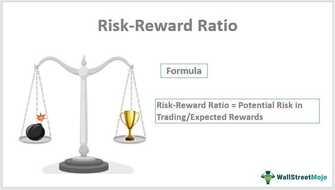 Risk-Reward Ratio