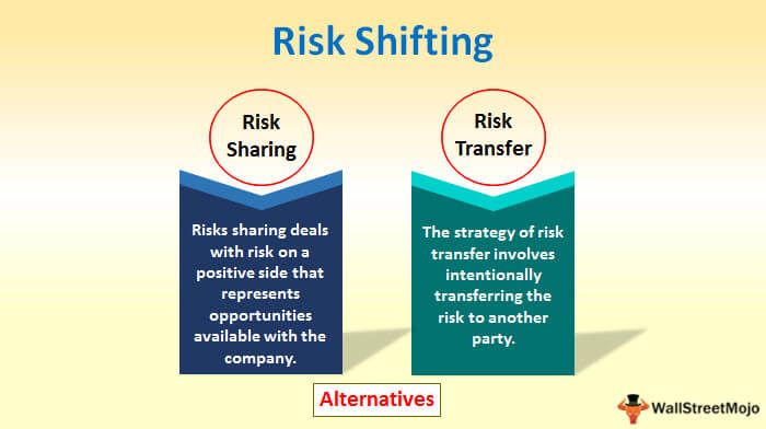 Risk Shifting