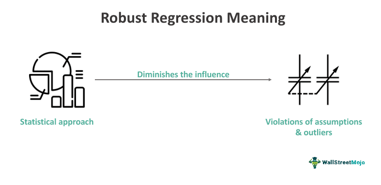Robust Regression