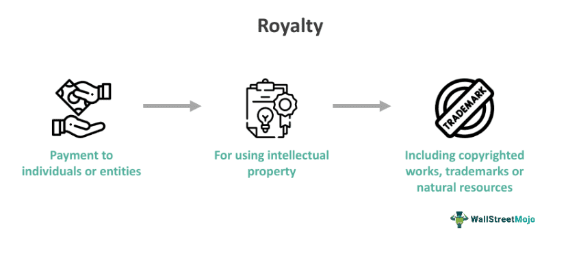 Royalty