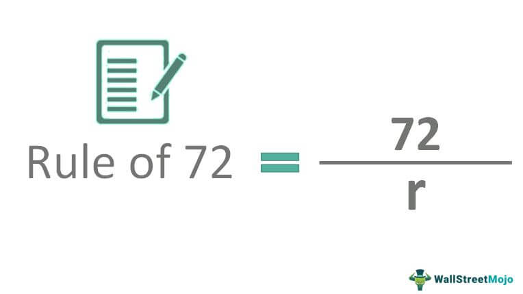 Rule Of 72 Formula