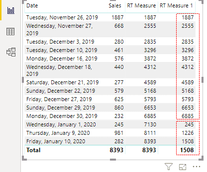Power BI Running Total