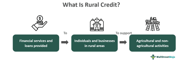 Rural Credit