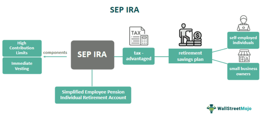 SEP IRA