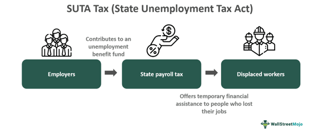SUTA Tax