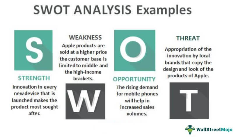 SWOT Analysis Examples