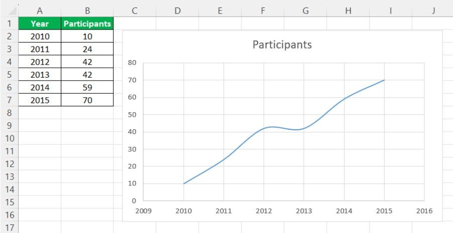 S Curve In Excel FAQ 1-1