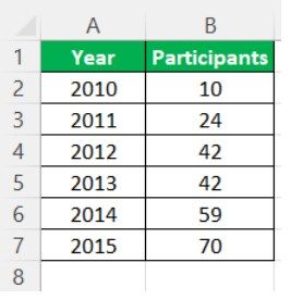 S Curve In Excel FAQ 1