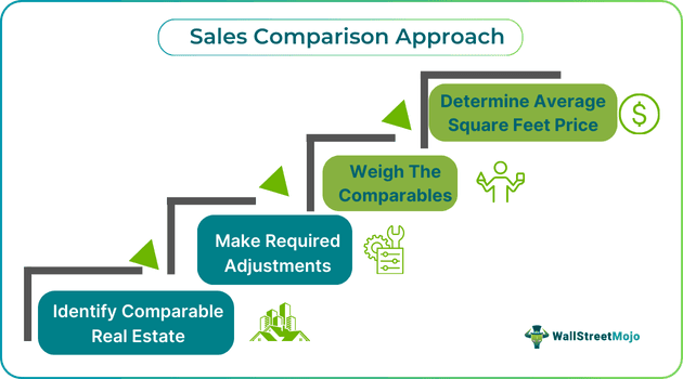 Sales Comparison Approach.png