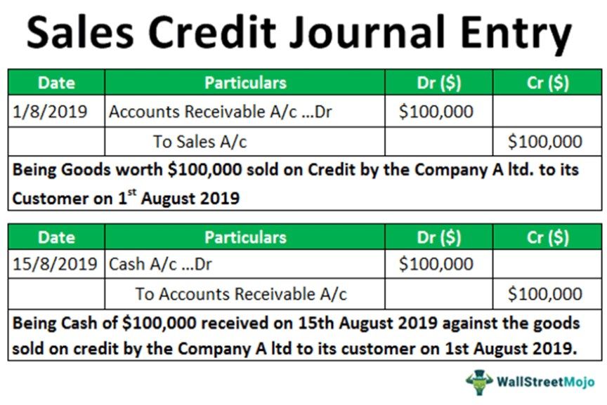Sales Credit Journal Entry