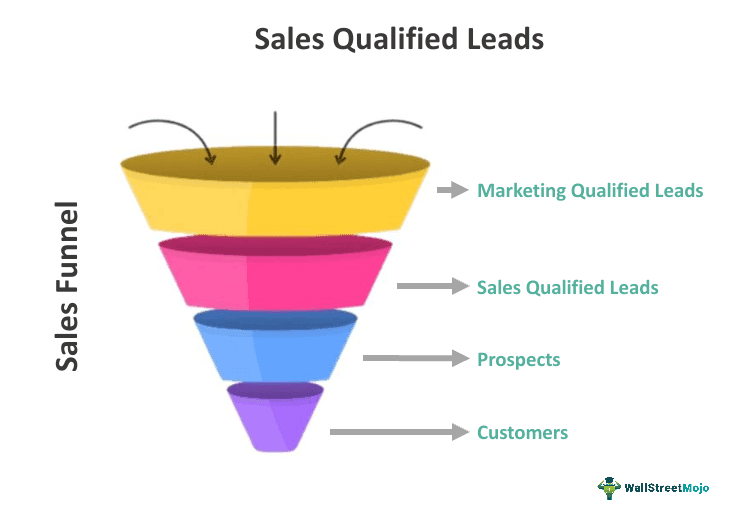 Sales Qualified Lead
