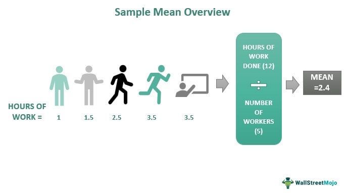 Sample Mean