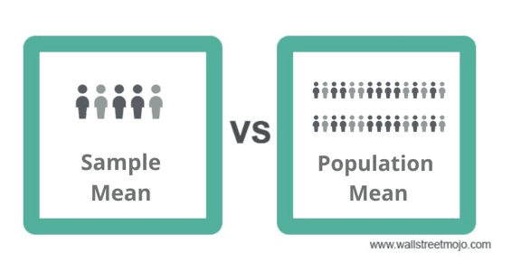 Sample Mean vs Population Mean