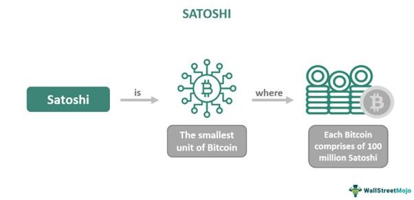 Satoshi
