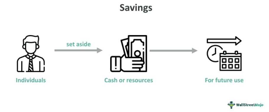 Savings