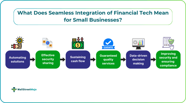 Seamless Integration Of Financial Tech Mean For Small Businesses