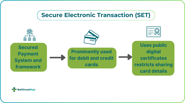Secure Electronic Transaction (SET)