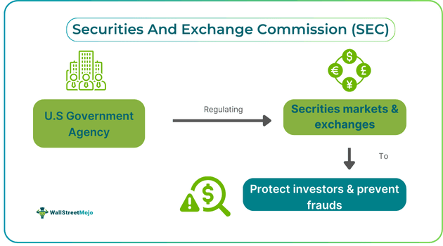Securities And Exchange Commission
