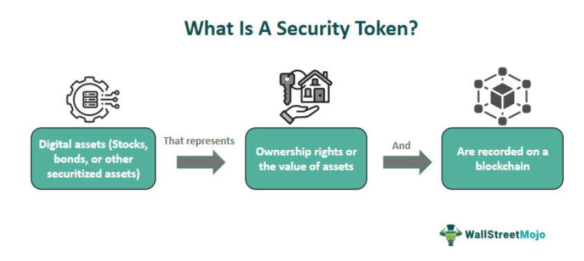 Security Token