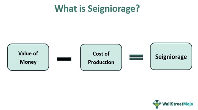 Seigniorage