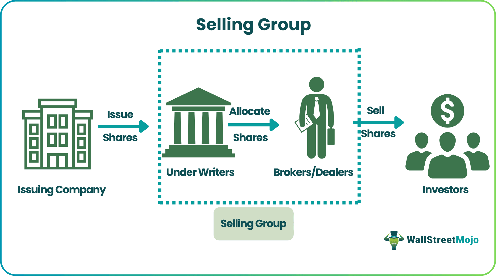Selling Group