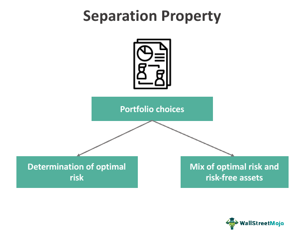 Separation Property