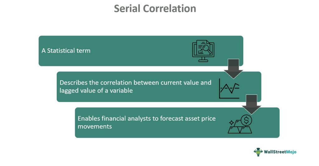 Serial Correlation
