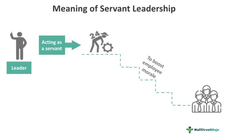 Servant Leadership