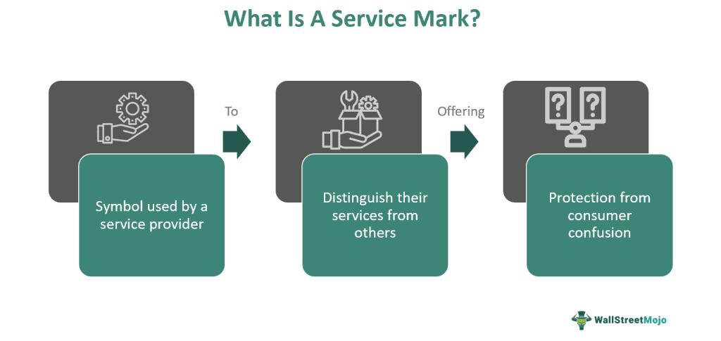 Service Mark