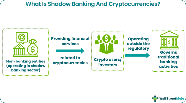 Shadow Banking And Cryptocurrencies