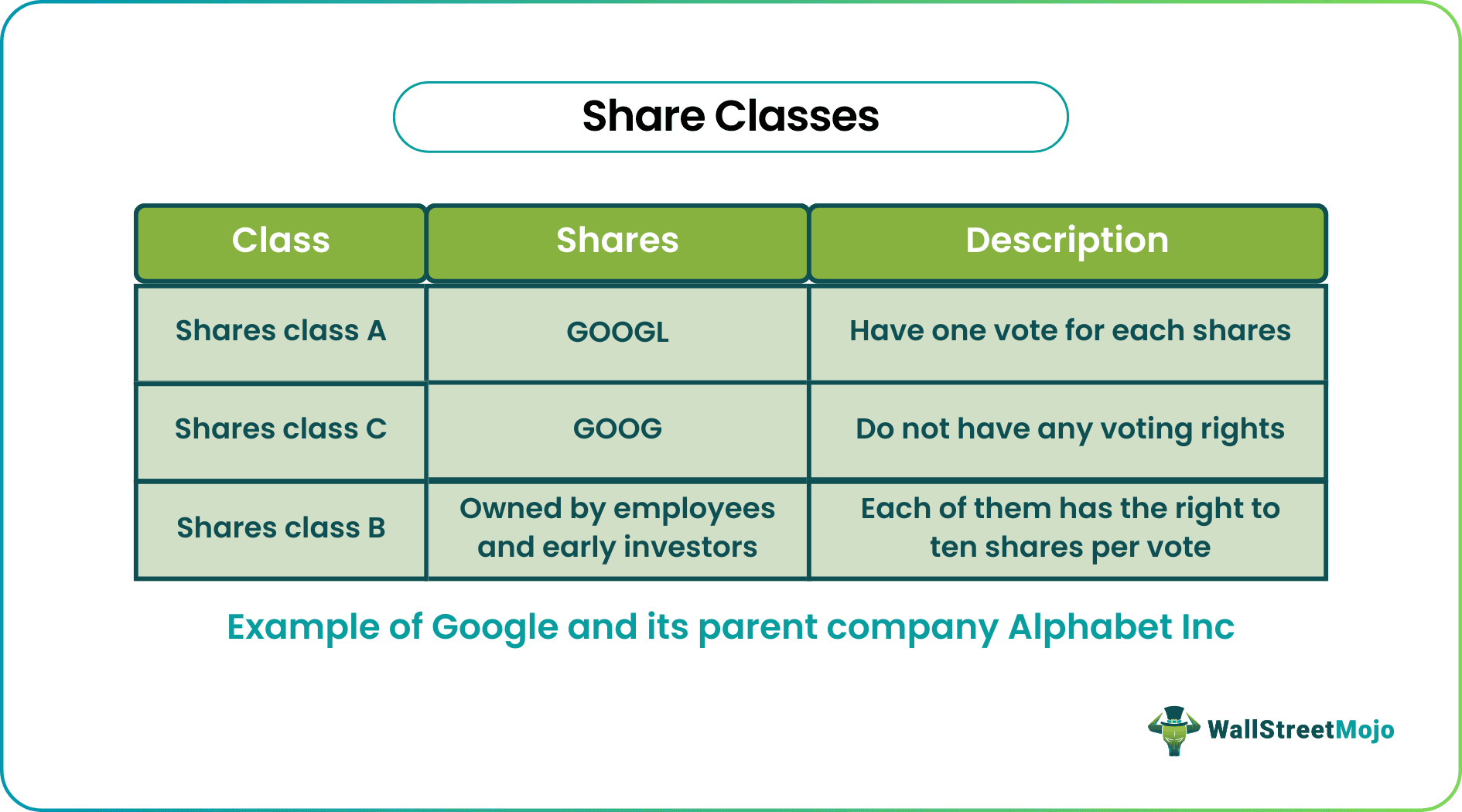 Share Classes Example