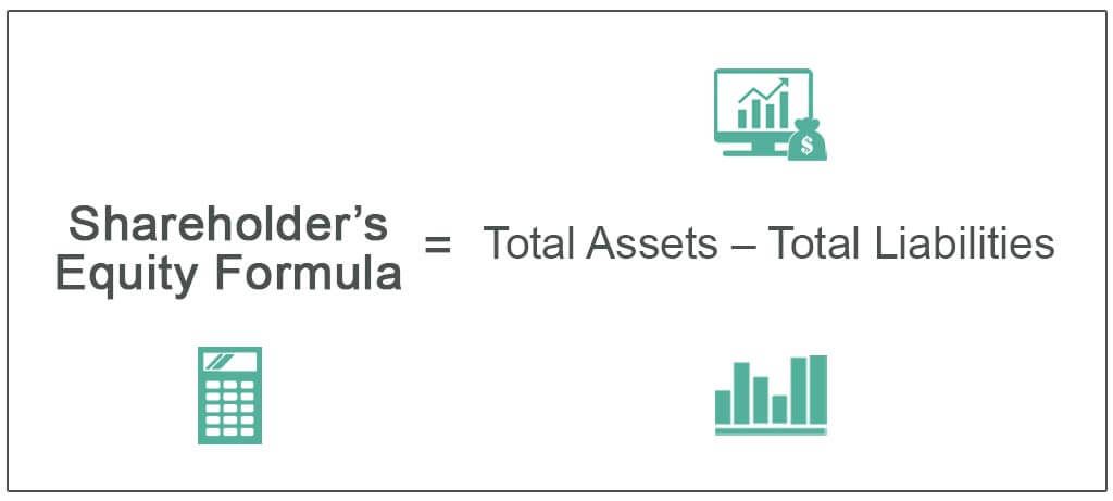 Shareholder's Equity Formula