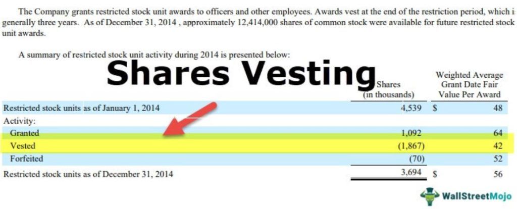 Shares Vesting
