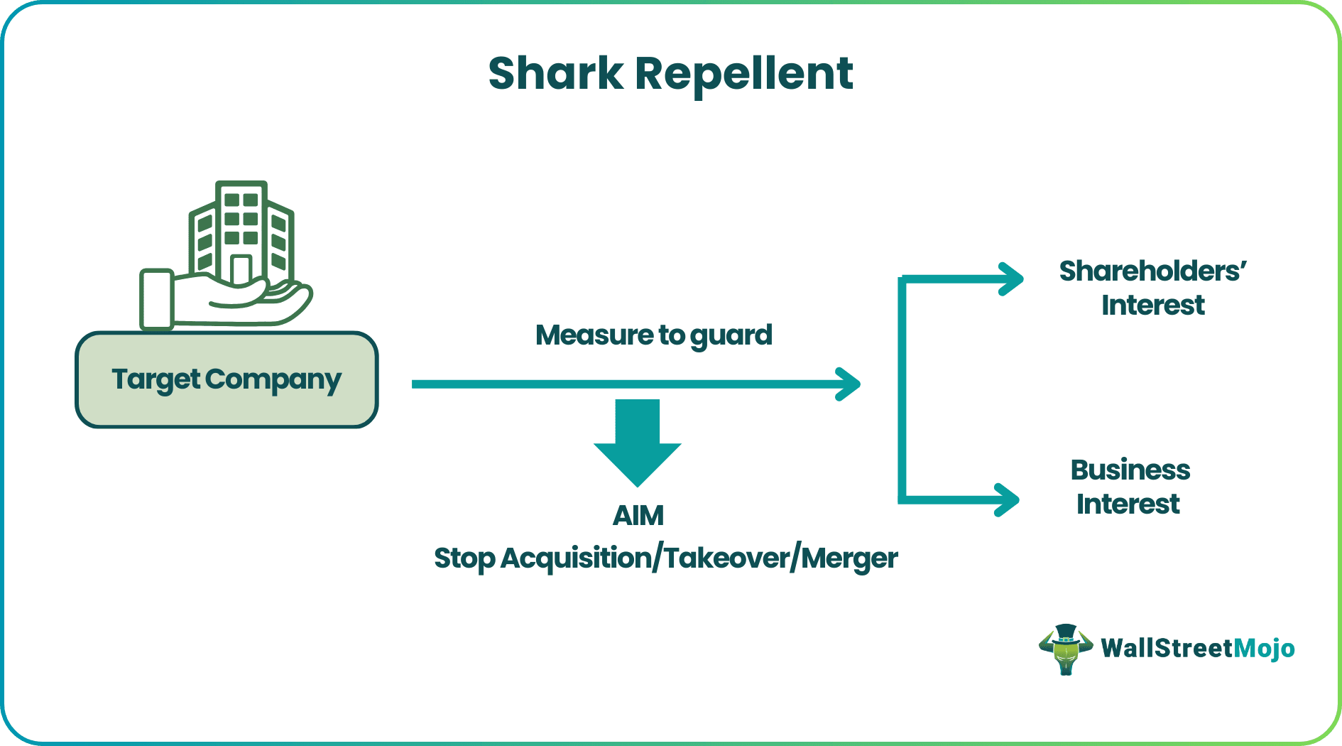 Shark Repellent