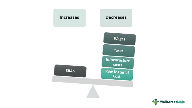 Short Run Aggregate Supply
