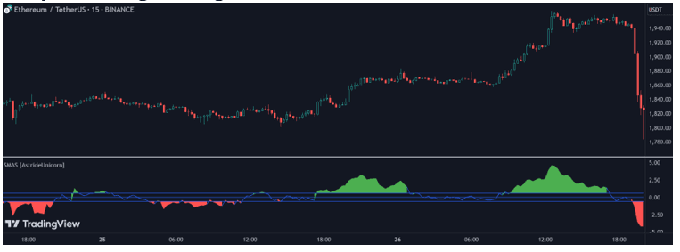 Simple Moving Average