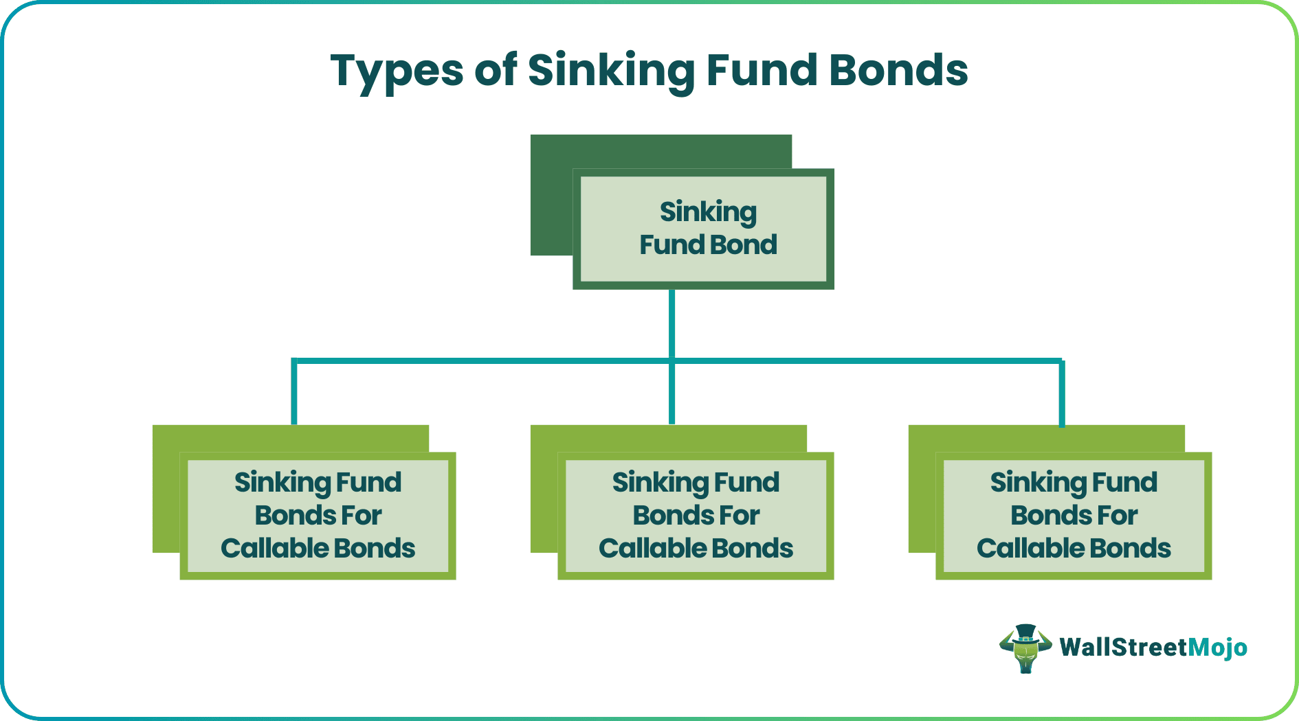 Sinking Fund Bonds Types.png