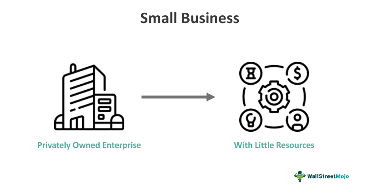 Small Business
