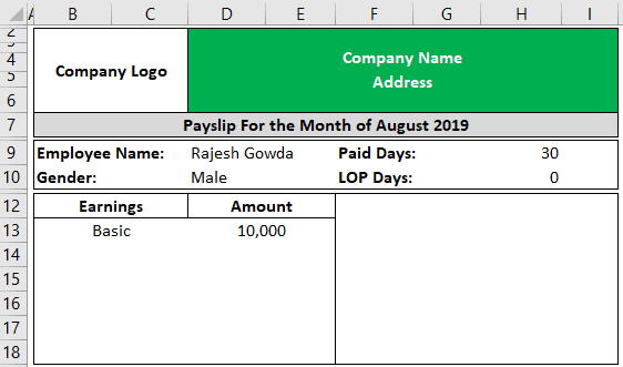 Small industries include basic salaries