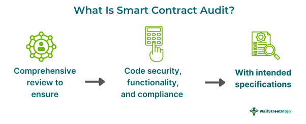 Smart Contract Audit