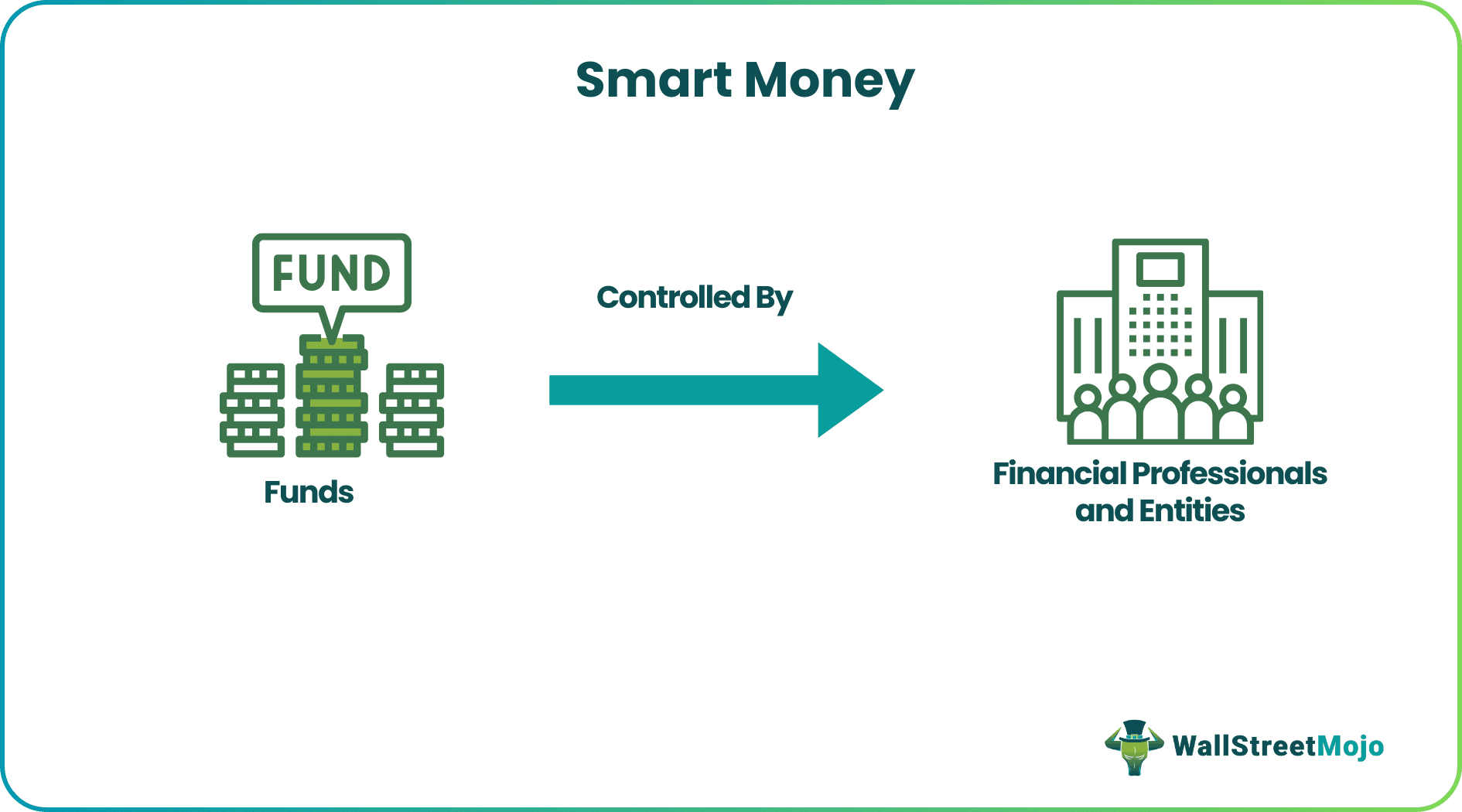 Smart Money