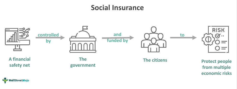 Social Insurance