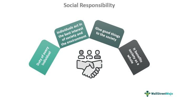 Social Responsibility